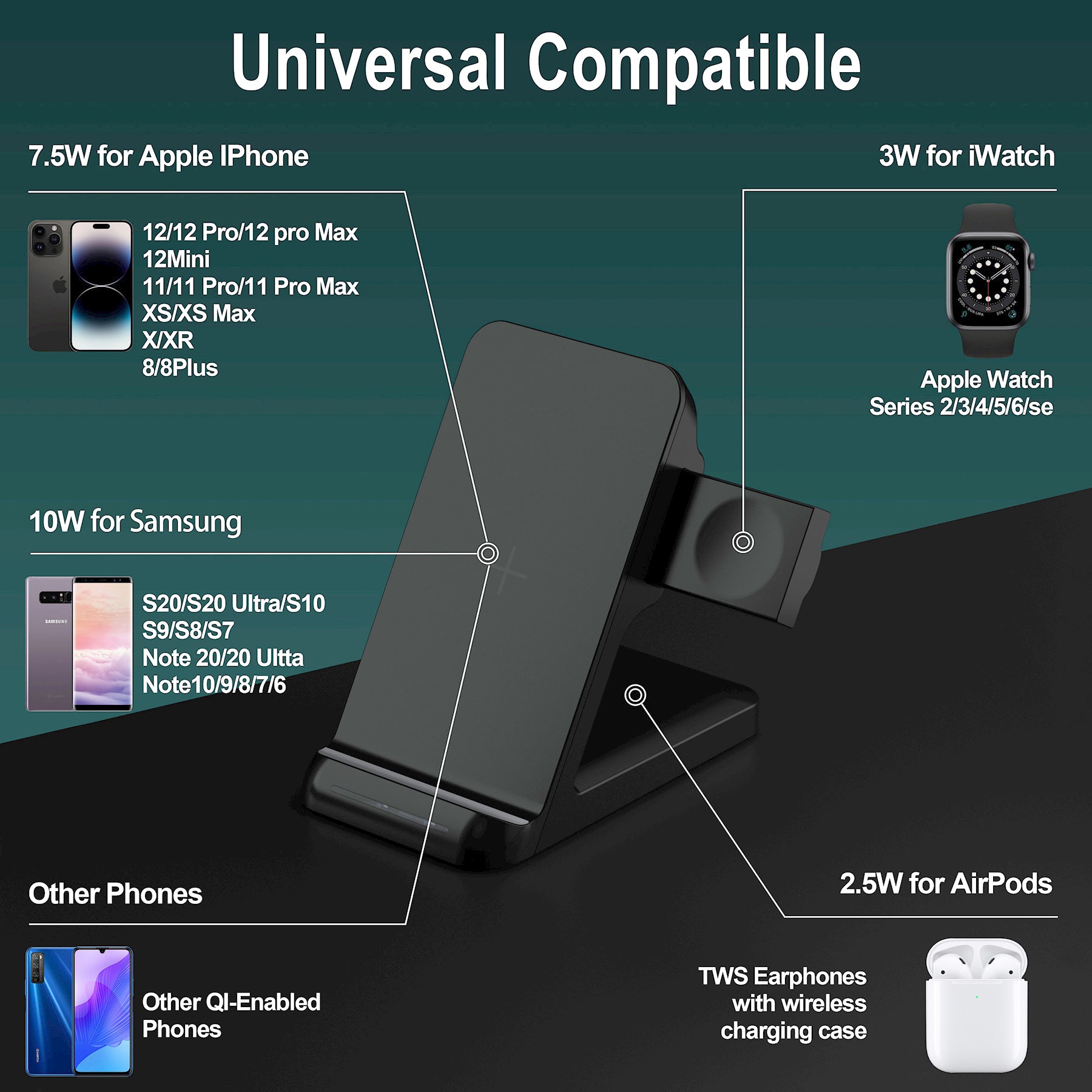 LAX Wireless Charging Stand - 3 in 1 Wireless Charger Fast Charging Dock Station – Compatible with Apple Watches , Airpods 2/Pro, iPhone  (Black)