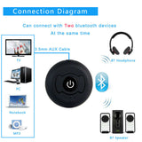 Bluetooth Transmitter Audio Adapter For TV DVD iPod PC MP3 MP4 - Black